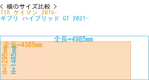 #718 ケイマン 2016- + ギブリ ハイブリッド GT 2021-